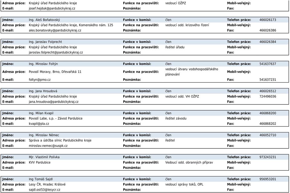bonatovsky@pardubickykraj.cz Poznámka: Fax: 466026386 Jméno: Ing.