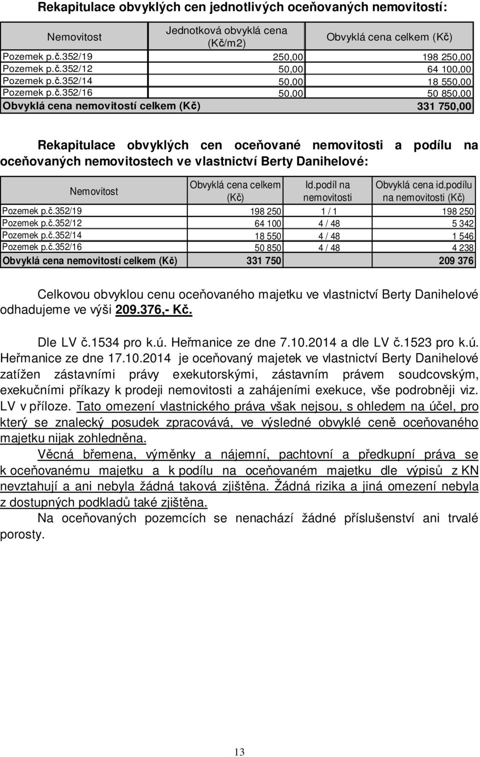 vlastnictví Berty Danihelové: Nemovitost Obvyklá cena celkem Id.podíl na Obvyklá cena id.podílu (Kč) nemovitosti na nemovitosti (Kč) Pozemek p.č.352/19 198 250 1 / 1 198 250 Pozemek p.č.352/12 64 100 4 / 48 5 342 Pozemek p.