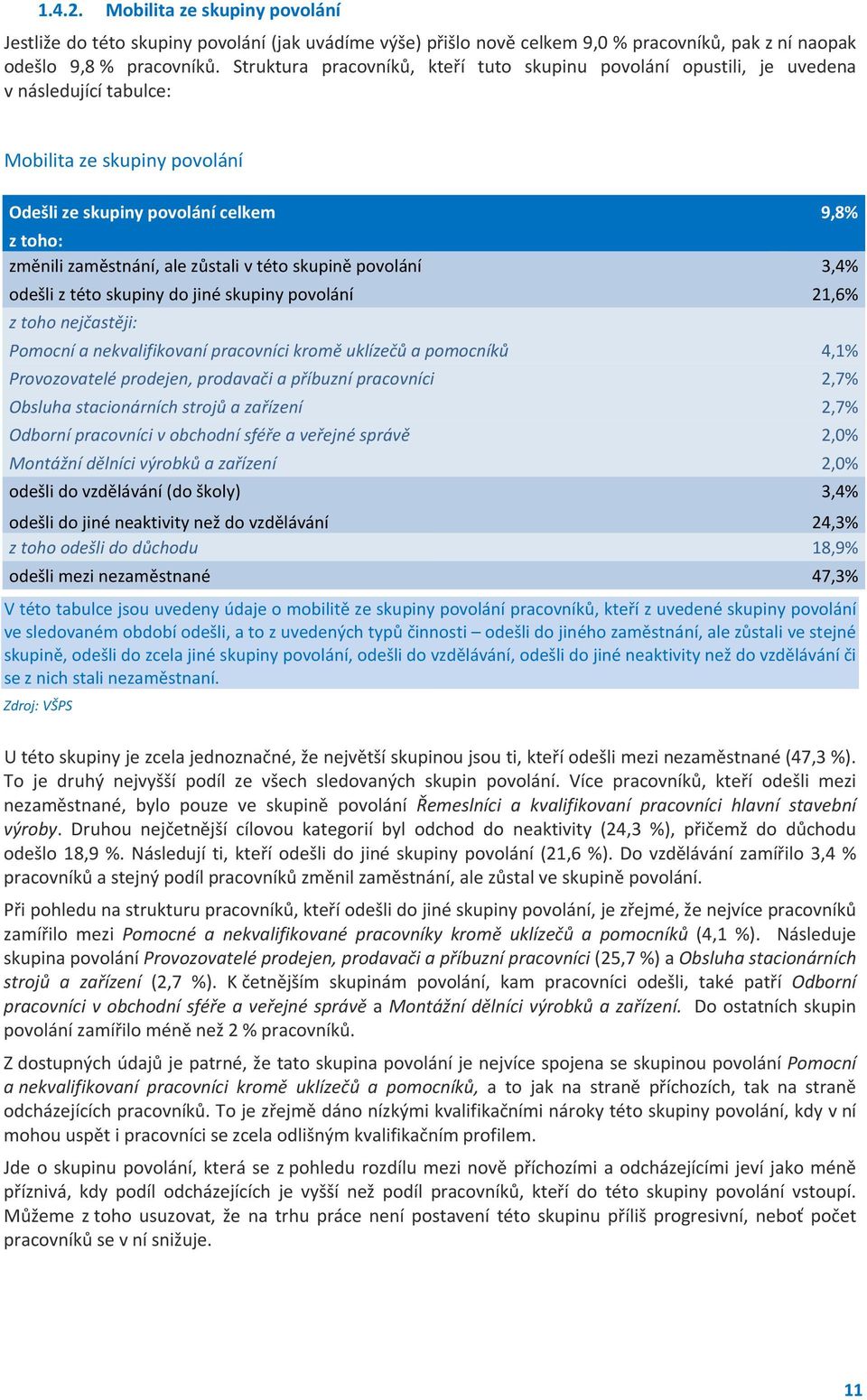 zůstali v této skupině povolání 3,4% odešli z této skupiny do jiné skupiny povolání 21,6% z toho nejčastěji: Pomocní a nekvalifikovaní pracovníci kromě uklízečů a pomocníků 4,1% Provozovatelé