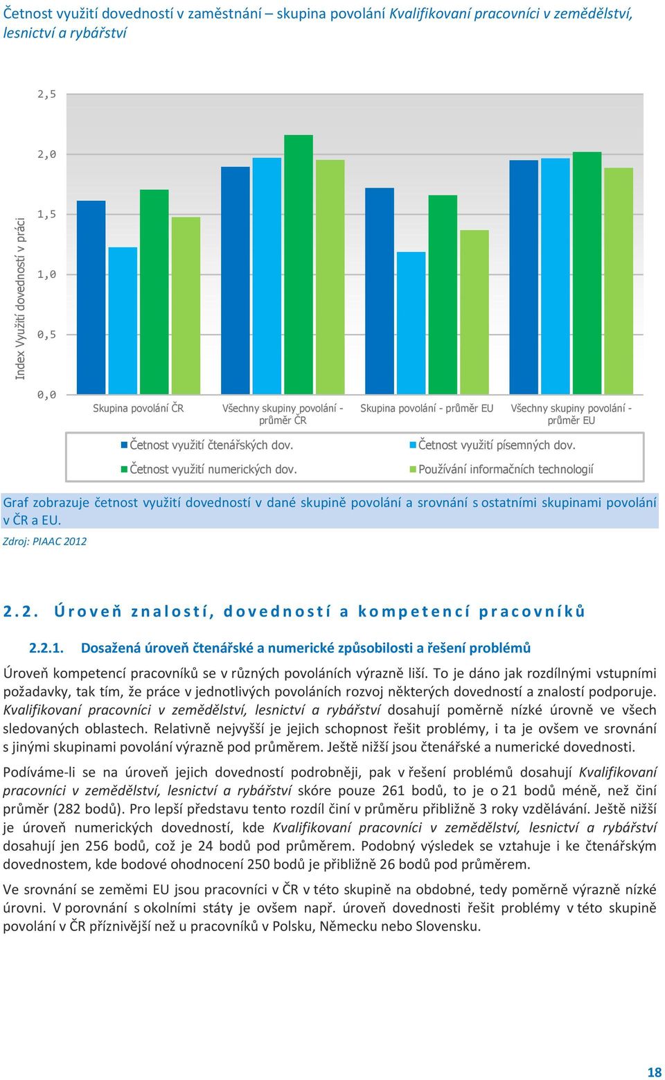 Používání informačních technologií Graf zobrazuje četnost využití dovedností v dané skupině povolání a srovnání s ostatními skupinami povolání v ČR a EU. Zdroj: PIAAC 20