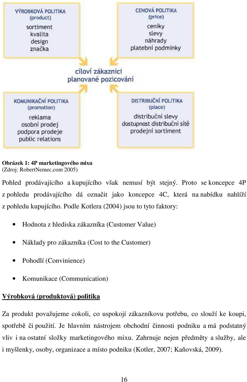 Podle Kotlera (2004) jsou to tyto faktory: Hodnota z hlediska zákazníka (Customer Value) Náklady pro zákazníka (Cost to the Customer) Pohodlí (Convinience) Komunikace (Communication) Výrobková