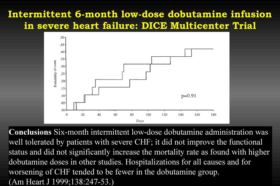 tolerated by patients with severe CHF; it did not improve the functional status and did not significantly increase the