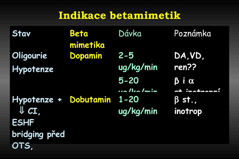 ren?? 5-20 ug/kg/min Hypotenze + Dobutamin 1-20 CI,