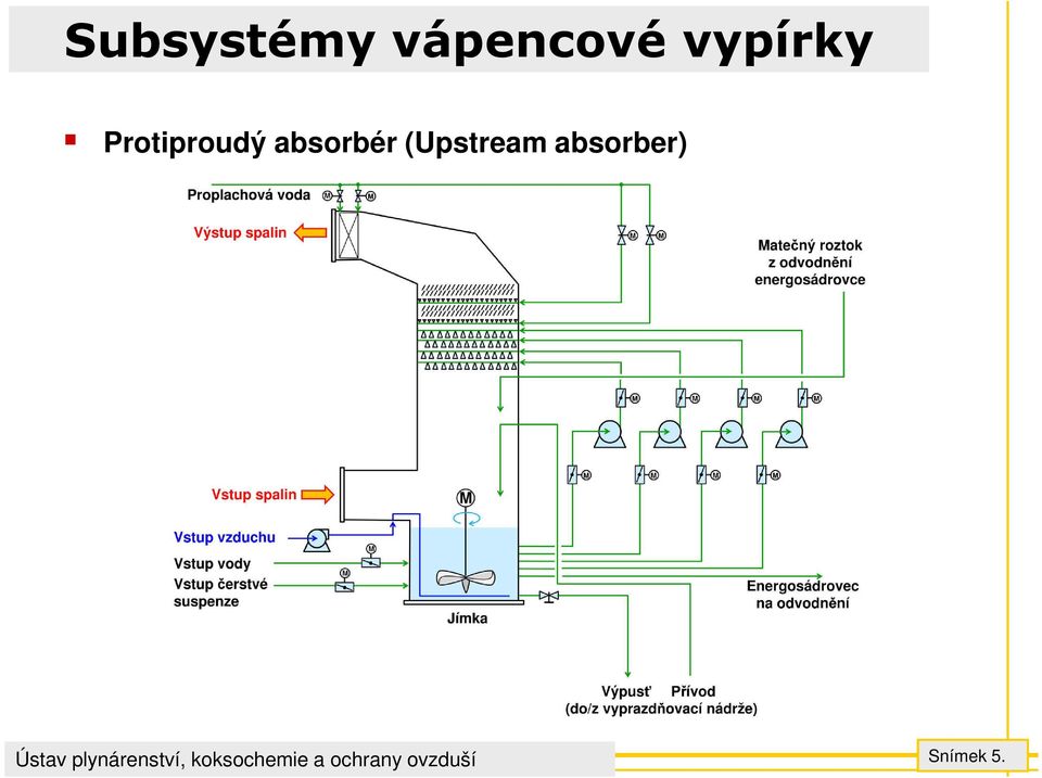 (Upstream