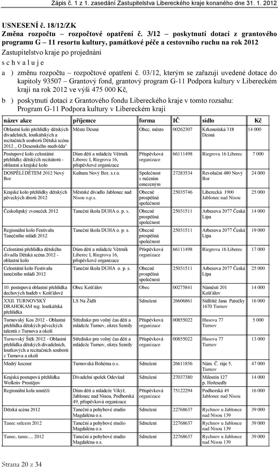 03/12, kterým se zařazují uvedené dotace do kapitoly 93507 Grantový fond, grantový program G-11 Podpora kultury v Libereckém kraji na rok 2012 ve výši 475 000 Kč, b ) poskytnutí dotací z Grantového