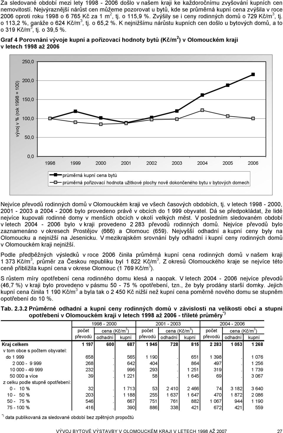 o 113,2 %, garáže o 624 Kč/m 3, tj. o 65,2 %. K nejnižšímu nárůstu kupních cen došlo u bytových domů, a to o 319 Kč/m 3, tj. o 39,5 %.