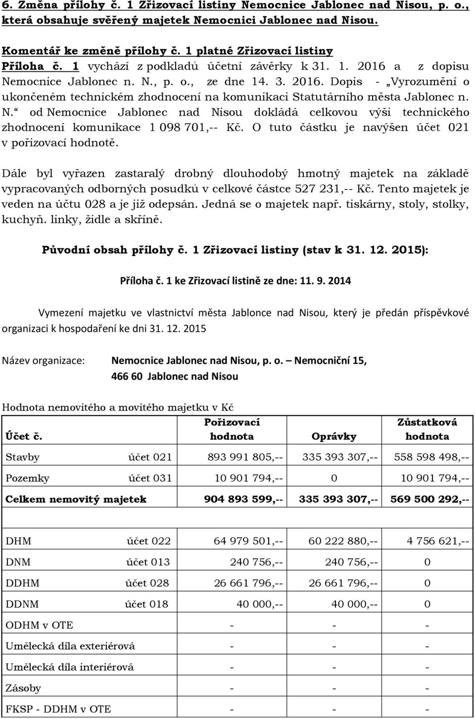 N. od Nemocnice Jablonec nad Nisou dokládá celkovou výši technického zhodnocení komunikace 1 098 701,-- Kč. O tuto částku je navýšen účet 021 v pořizovací hodnotě.