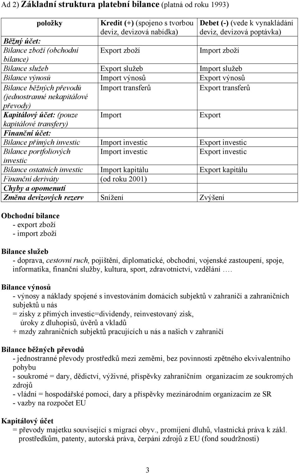 převody) Import transferů Export transferů Kapitálový účet: (pouze Import Export kapitálové transfery) Finanční účet: Bilance přímých investic Import investic Export investic Bilance portfoliových