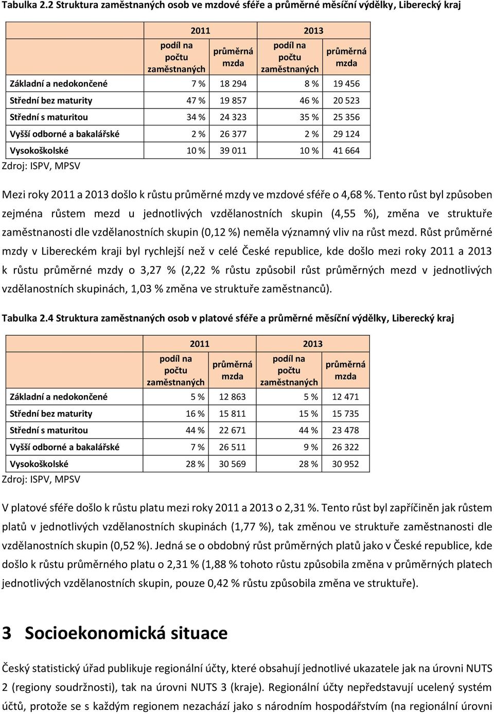 nedokončené 7 % 18 294 8 % 19 456 Střední bez maturity 47 % 19 857 46 % 2 523 Střední s maturitou 34 % 24 323 35 % 25 356 Vyšší odborné a bakalářské 2 % 26 377 2 % 29 124 Vysokoškolské 1 % 39 11 1 %