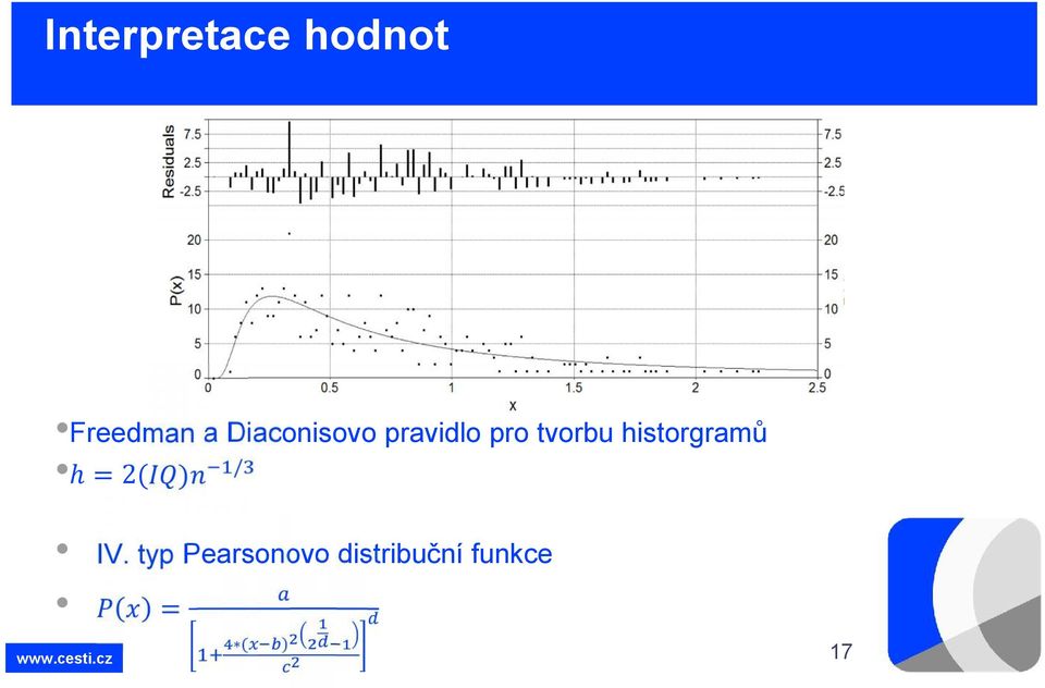 historgramů ℎ = 2( ) / IV.