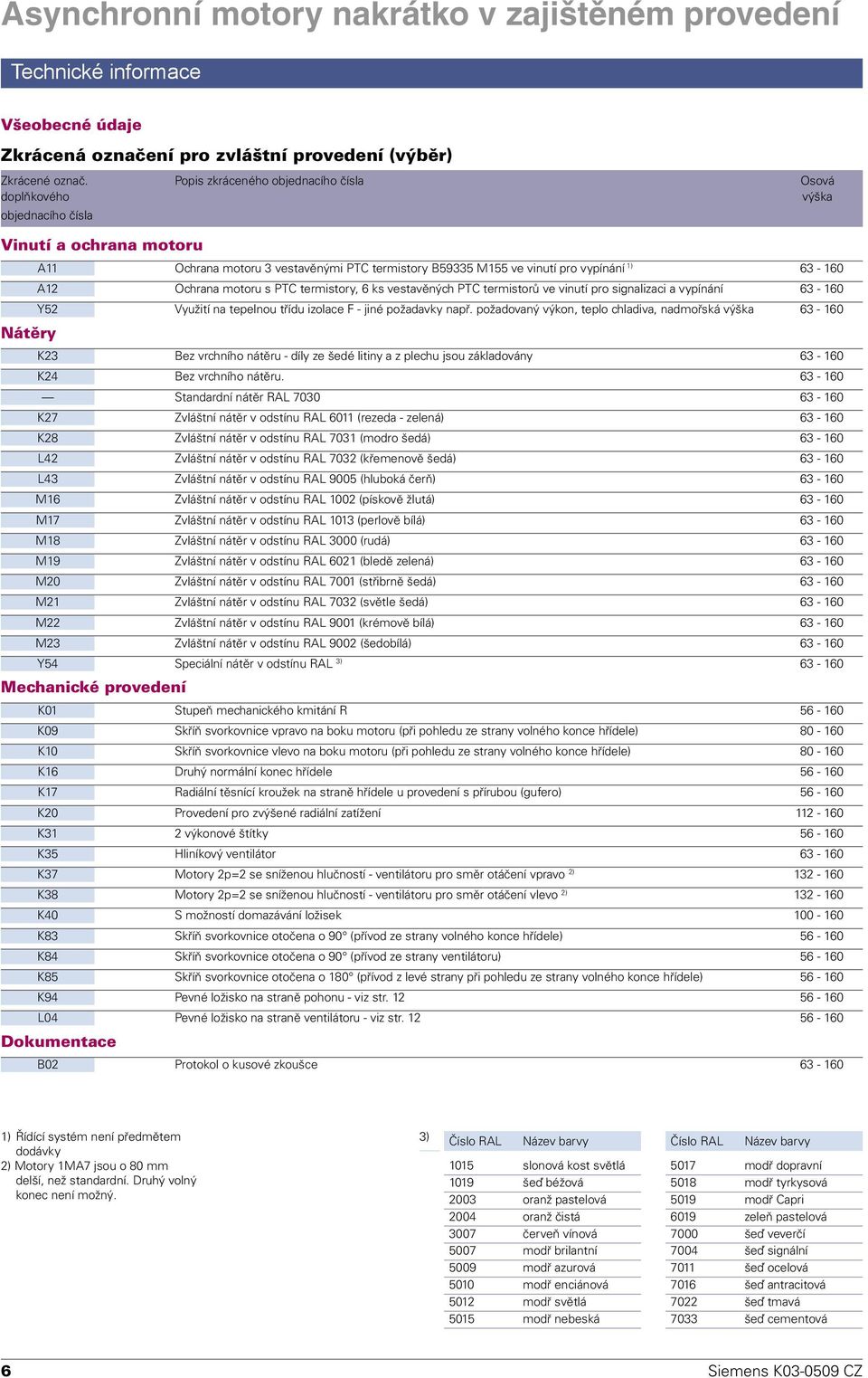 63-160 A12 Ochrana motoru s PTC termistory, 6 ks vestavěných PTC termistorů ve vinutí pro signalizaci a vypínání 63-160 Y52 Využití na tepelnou třídu izolace F - jiné požadavky např.