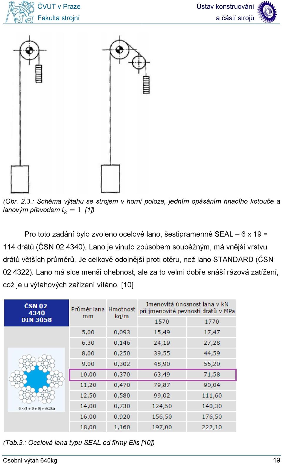 ocelové lano, šestipramenné SEAL 6 x 19 = 114 drátů (ČSN 02 4340).