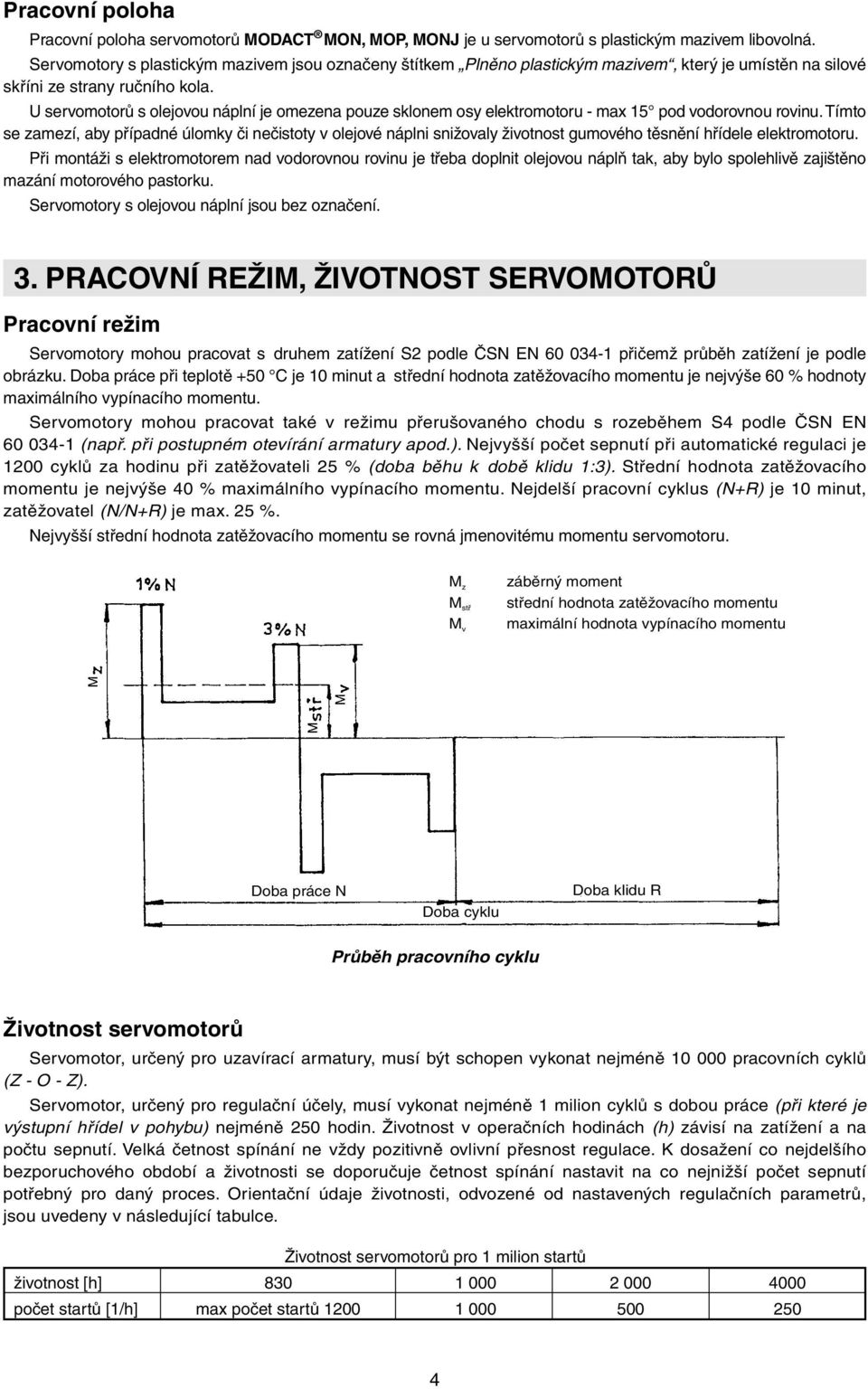 U servomotorů s olejovou náplní je omezena pouze sklonem osy elektromotoru - max 15 pod vodorovnou rovinu.