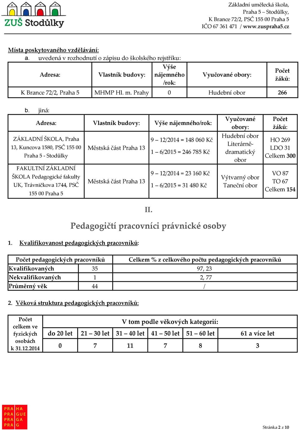 jiná: Adresa: Vlastník budovy: Výše nájemného/rok: ZÁKLADNÍ ŠKOLA, Praha 9 2/204 = 48 060 Kč 3, Kuncova 580, PSČ 55 00 Městská část Praha 3 Praha 5 - Stodůlky 6/205 = 246 785 Kč FAKULTNÍ ZÁKLADNÍ 9