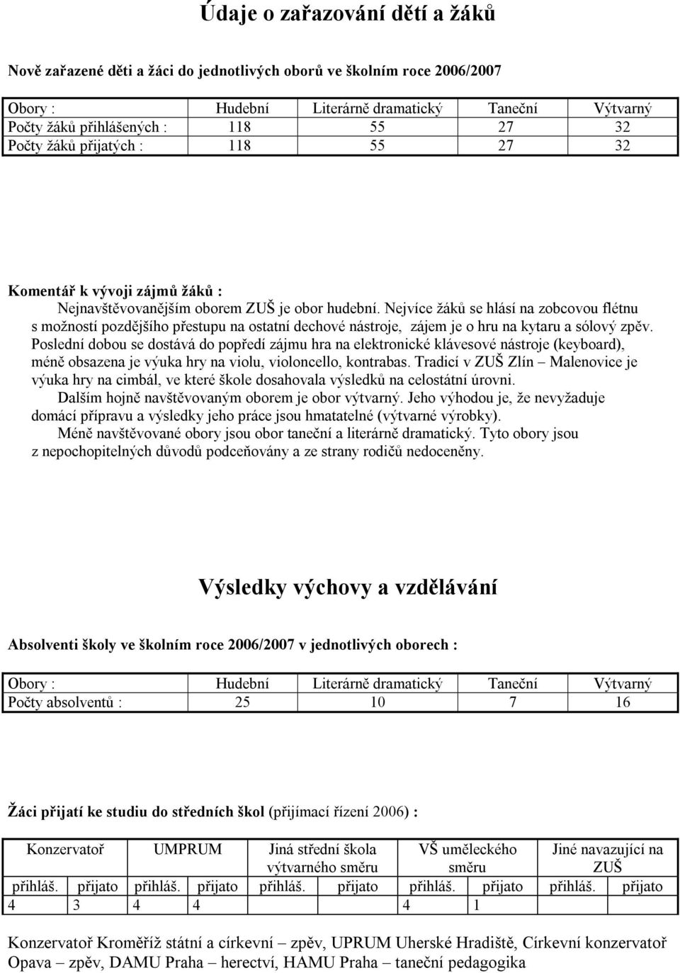 Nejvíce žáků se hlásí na zobcovou flétnu s možností pozdějšího přestupu na ostatní dechové nástroje, zájem je o hru na kytaru a sólový zpěv.