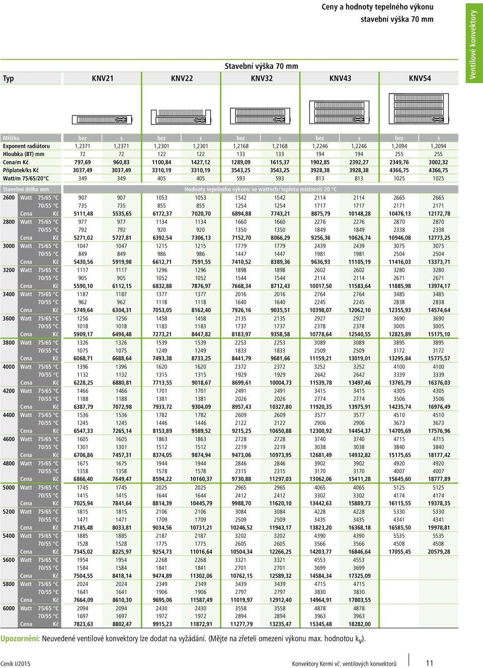 Příplatek/ks Kč 3037,49 3037,49 3310,19 3310,19 3543,25 3543,25 3928,38 3928,38 4366,75 4366,75 Watt/m 75/65/20 C 349 349 405 405 593 593 813 813 1025 1025 Stavební délka mm Hodnoty tepelného výkonu