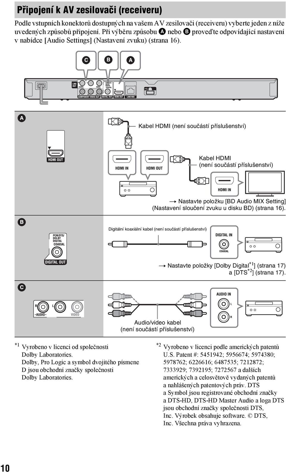 Kabel HDMI (není součástí příslušenství) Kabel HDMI (není součástí příslušenství) t Nastavte položku [BD Audio MIX Setting] (Nastavení sloučení zvuku u disku BD) (strana 16).