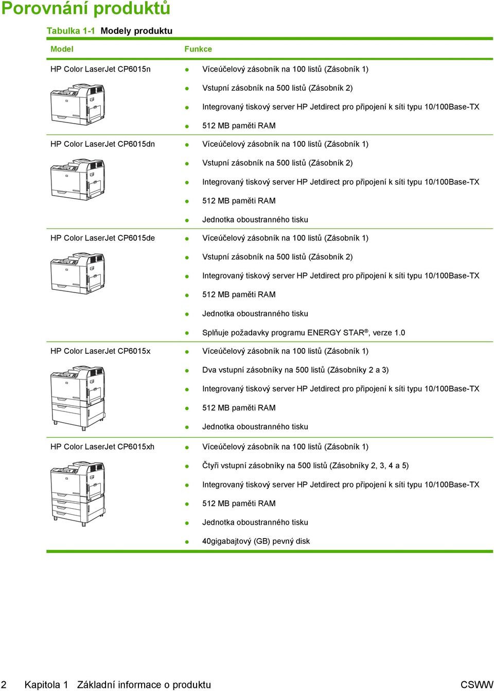 Integrovaný tiskový server HP Jetdirect pro připojení k síti typu 10/100Base-TX 512 MB paměti RAM Jednotka oboustranného tisku HP Color LaserJet CP6015de Víceúčelový zásobník na 100 listů (Zásobník