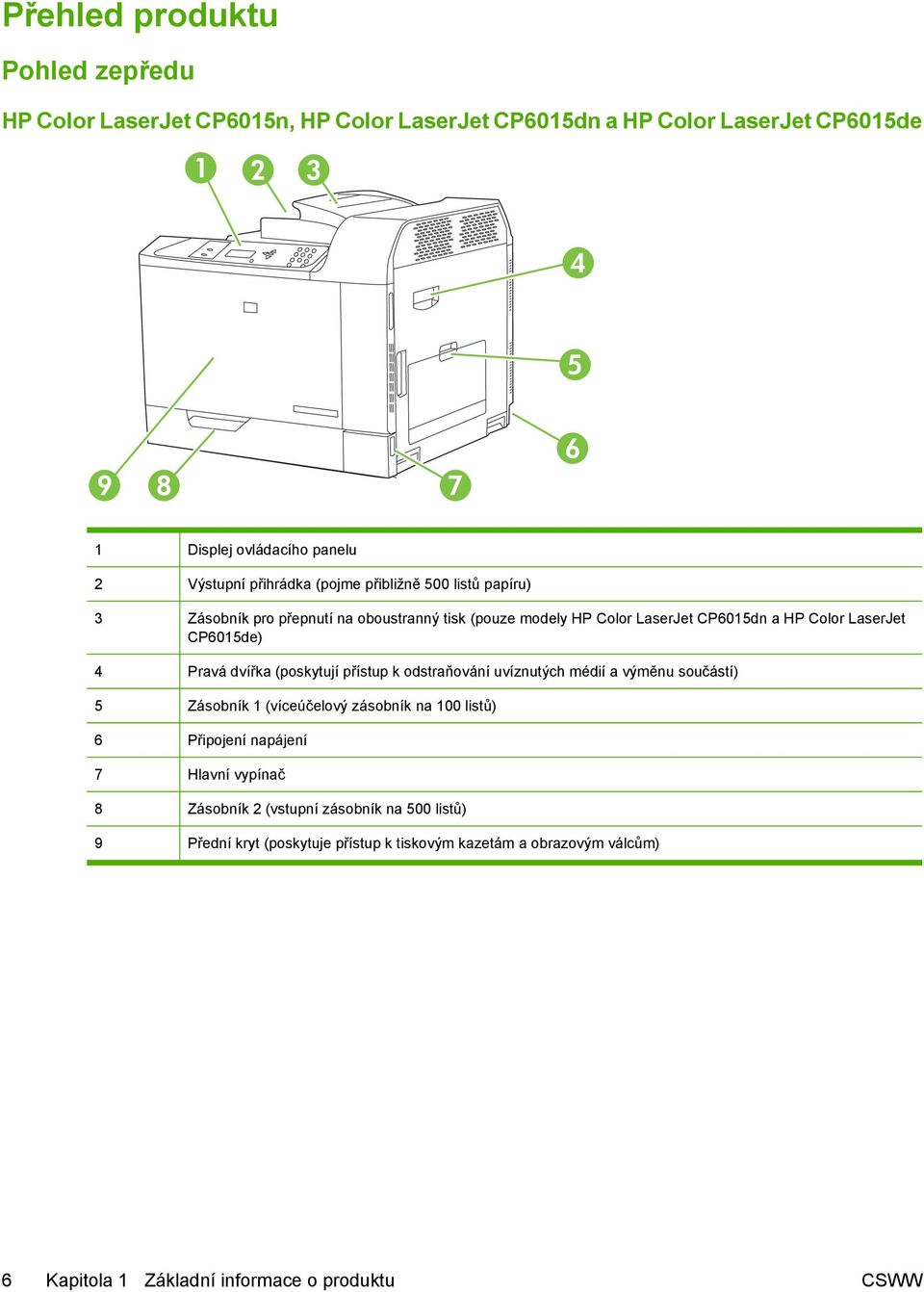 CP6015de) 4 Pravá dvířka (poskytují přístup k odstraňování uvíznutých médií a výměnu součástí) 5 Zásobník 1 (víceúčelový zásobník na 100 listů) 6 Připojení napájení 7