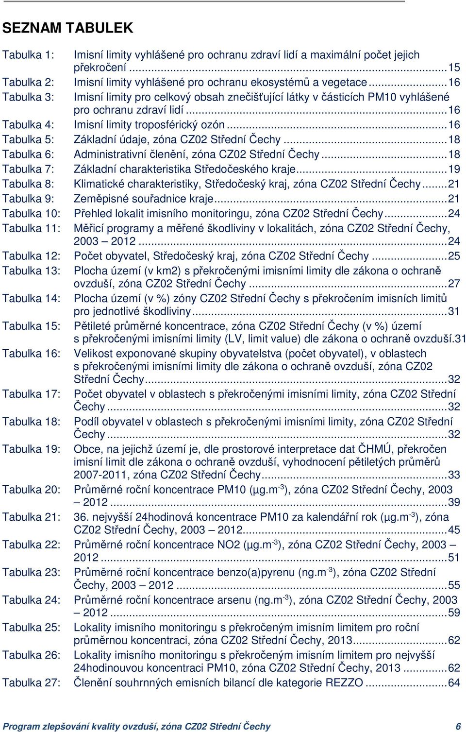 .. 16 Tabulka 5: Základní údaje, zóna CZ02 Střední Čechy... 18 Tabulka 6: Administrativní členění, zóna CZ02 Střední Čechy... 18 Tabulka 7: Základní charakteristika Středočeského kraje.