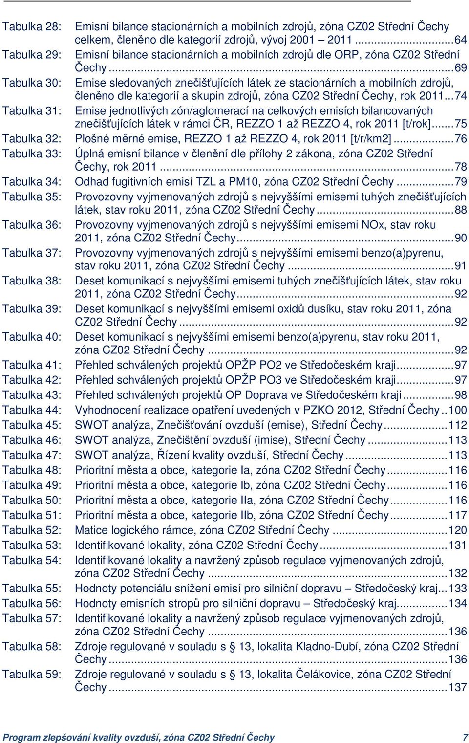.. 69 Tabulka 30: Emise sledovaných znečišťujících látek ze stacionárních a mobilních zdrojů, členěno dle kategorií a skupin zdrojů, zóna CZ02 Střední Čechy, rok 2011.