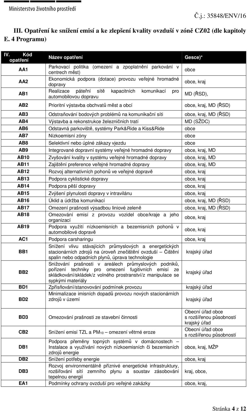 kapacitních komunikací pro automobilovou dopravu Gesce)* obce obce, kraj MD (ŘSD), AB2 Prioritní výstavba obchvatů měst a obcí obce, kraj, MD (ŘSD) AB3 Odstraňování bodových problémů na komunikační