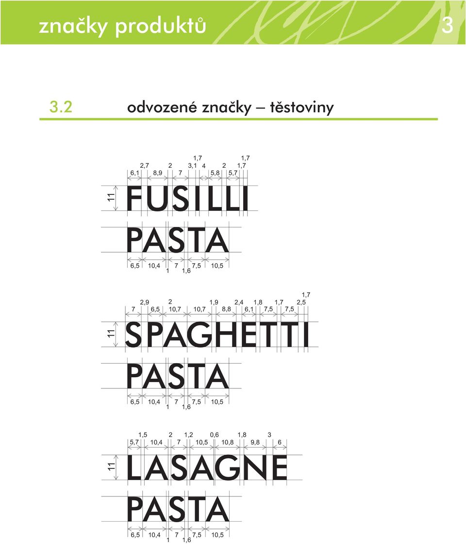 FUSILLI PASTA 6, 10,4 7 7, 10, 1 1,6 1,7 2,9 2 1,9 2,4 1,8 1,7 2, 7 6, 10,7