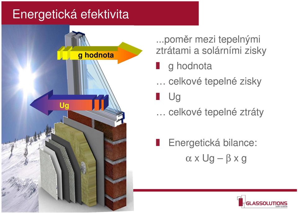 zisky g hodnota celkové tepelné zisky Ug