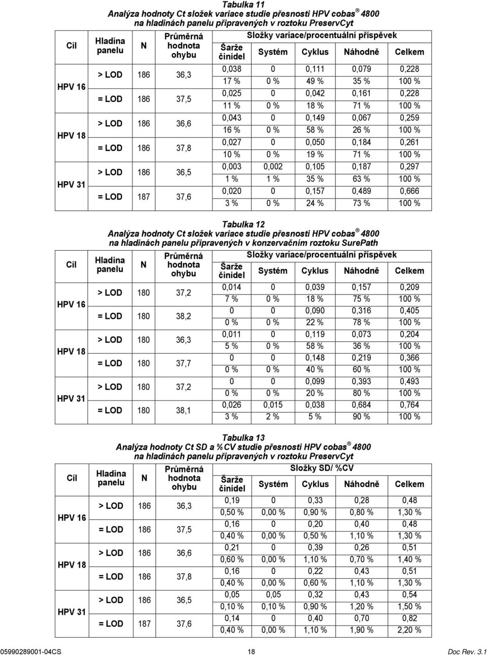 Cyklus Náhodně Celkem 0,038 0 0,111 0,079 0,228 17 % 0 % 49 % 35 % 100 % 0,025 0 0,042 0,161 0,228 11 % 0 % 18 % 71 % 100 % 0,043 0 0,149 0,067 0,259 16 % 0 % 58 % 26 % 100 % 0,027 0 0,050 0,184