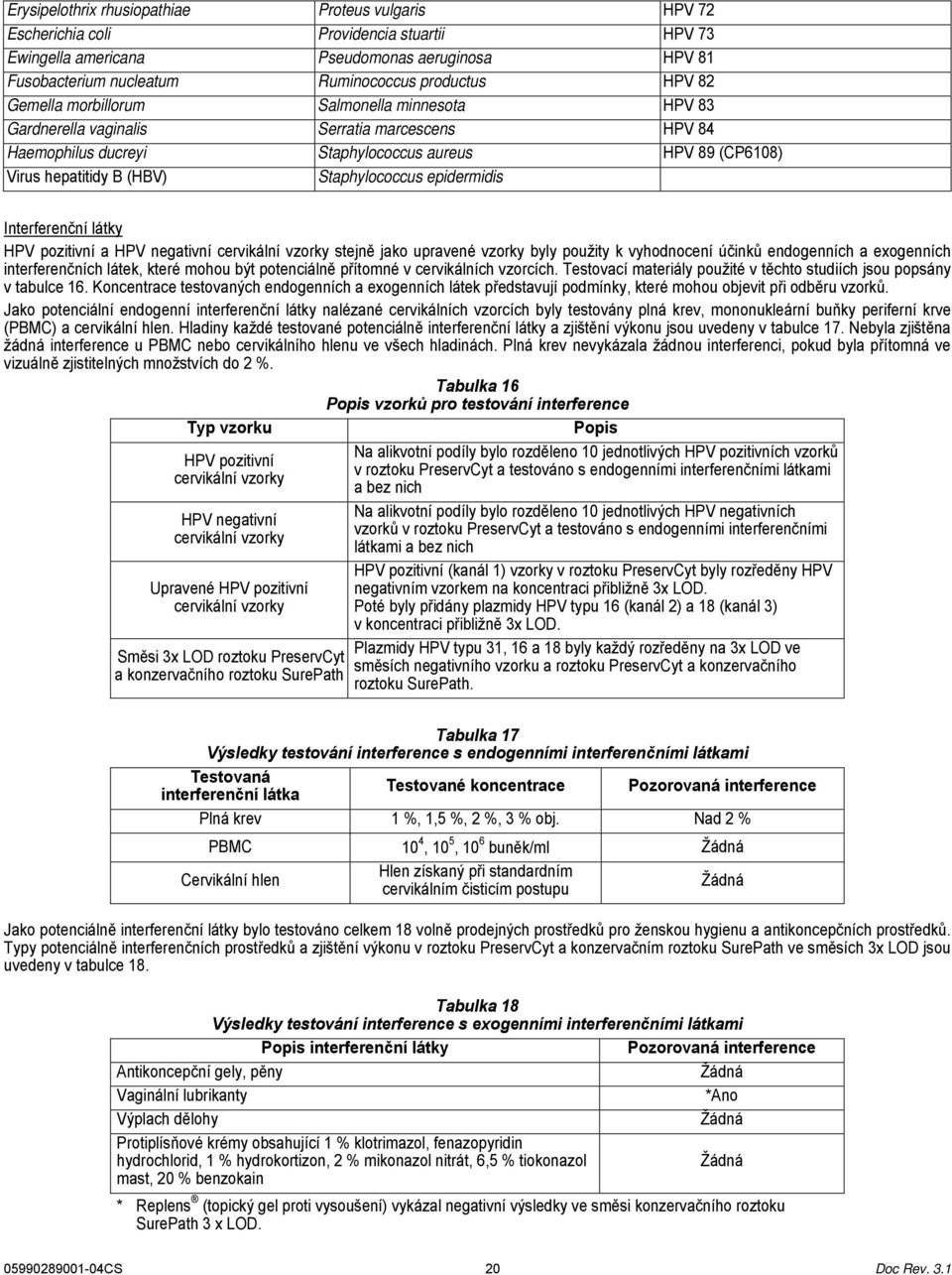 epidermidis Interferenční látky HPV pozitivní a HPV negativní cervikální vzorky stejně jako upravené vzorky byly použity k vyhodnocení účinků endogenních a exogenních interferenčních látek, které