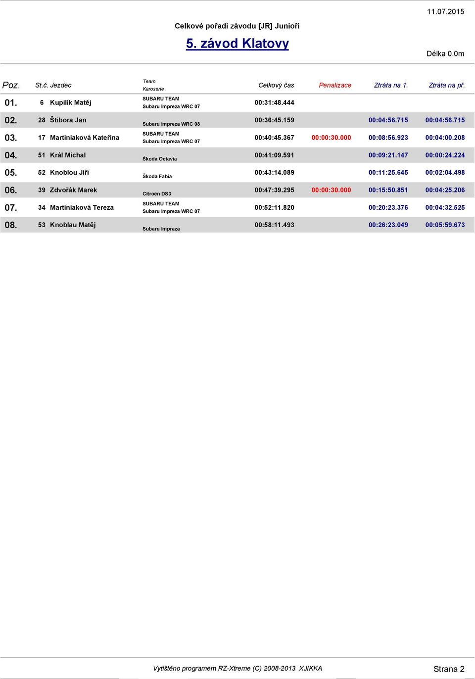 Impreza WRC 07 Subaru Impreza WRC 08 SUBARU TEAM Subaru Impreza WRC 07 Škoda Octavia Škoda Fabia Citroën DS3 SUBARU TEAM Subaru Impreza WRC 07 Subaru Impraza Celkový čas Ztráta na 1.