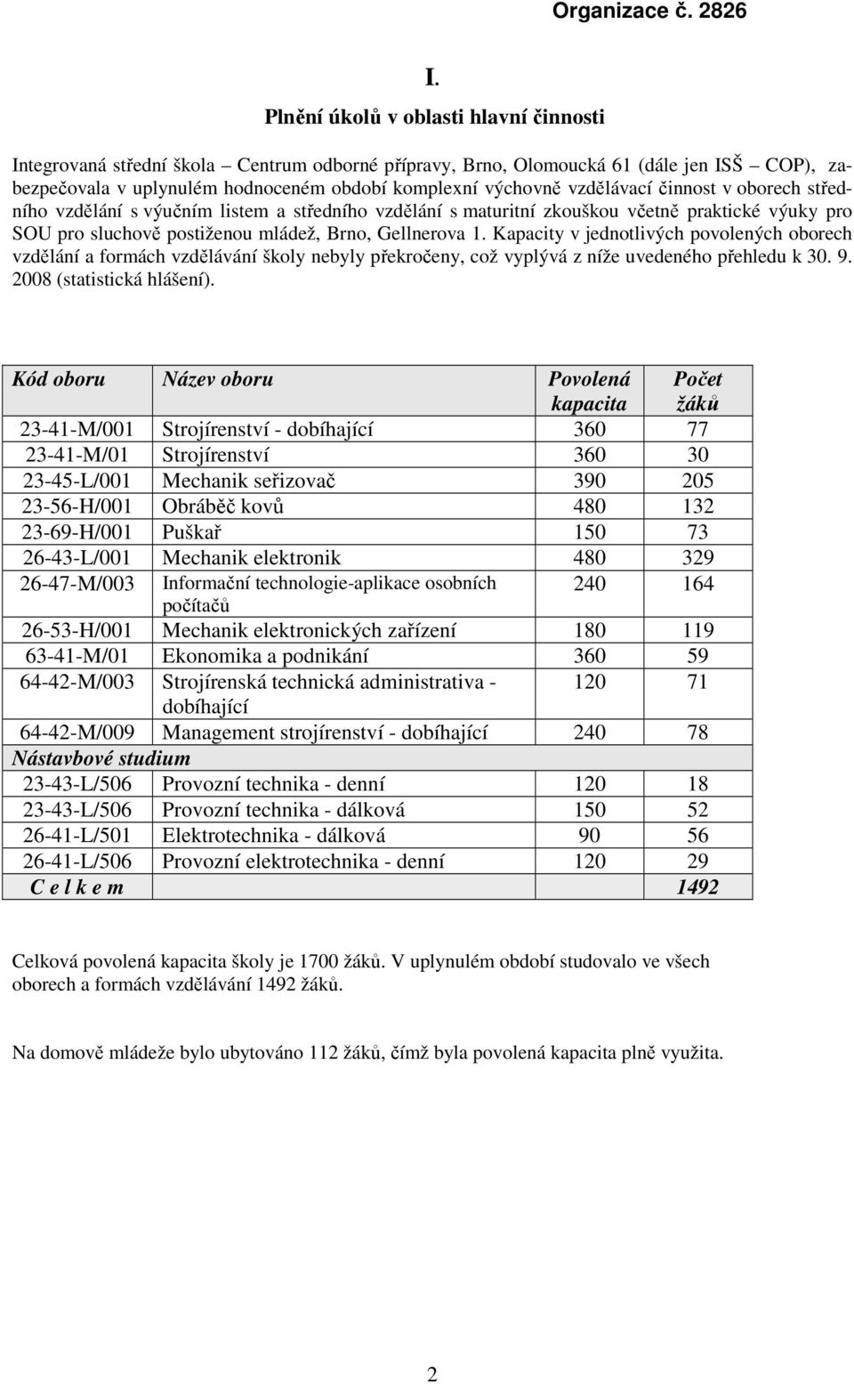 Kapacity v jednotlivých povolených oborech vzdělání a formách vzdělávání školy nebyly překročeny, což vyplývá z níže uvedeného přehledu k 30. 9. 2008 (statistická hlášení).