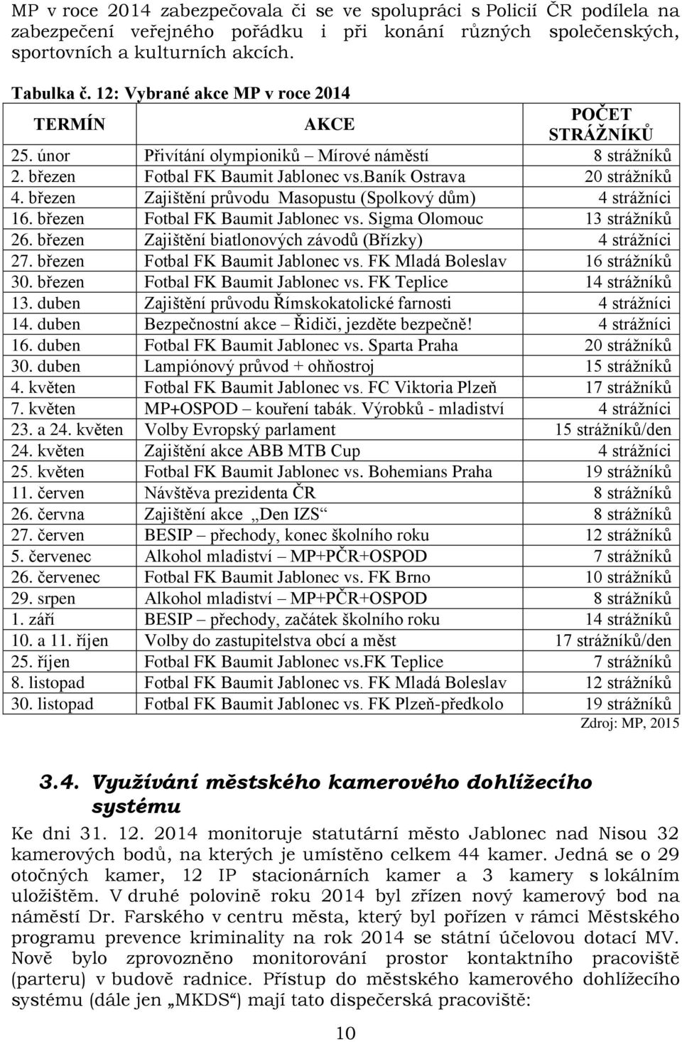 březen Zajištění průvodu Masopustu (Spolkový dům) 4 strážníci 16. březen Fotbal FK Baumit Jablonec vs. Sigma Olomouc 13 strážníků 26. březen Zajištění biatlonových závodů (Břízky) 4 strážníci 27.