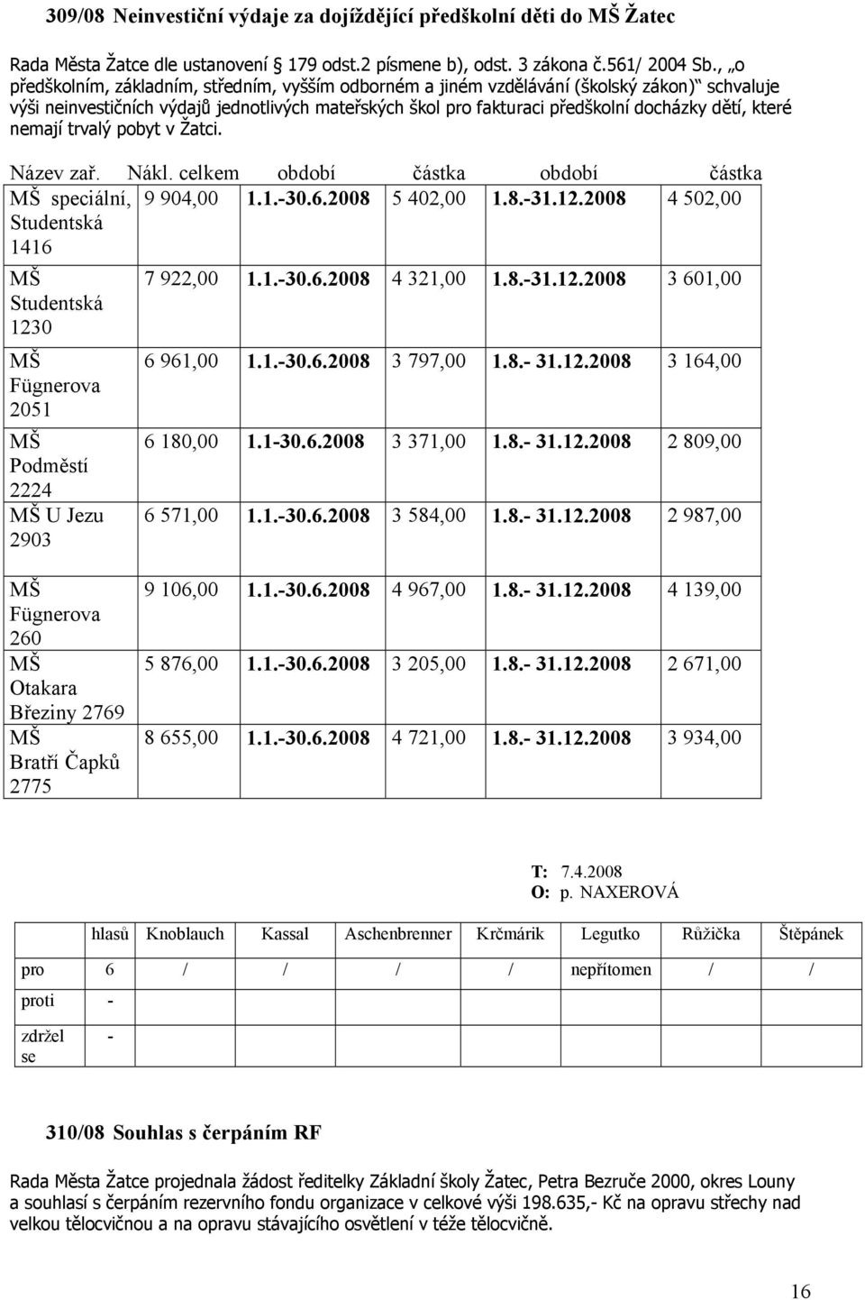 které nemají trvalý pobyt v Žatci. Název zař. Nákl. celkem období částka období částka MŠ speciální, 9 904,00 1.1.30.6.2008 5 402,00 1.8.31.12.