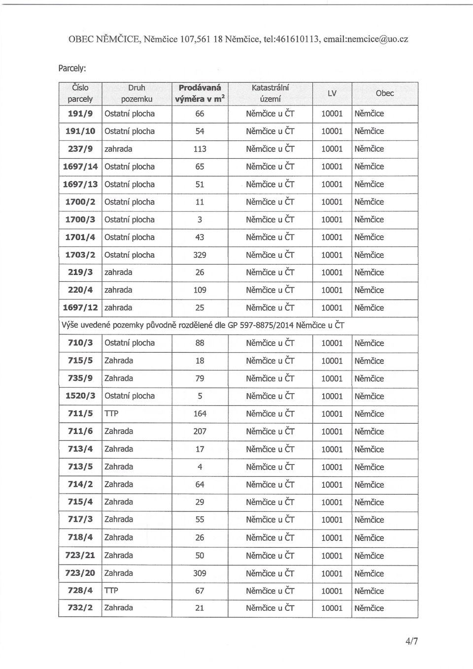 1700/3 Ostatní plocha 3 Němčice u ČT 10001 Němčice 1701/4 Ostatní plocha 43 Němčice u ČT 10001 Němčice 1703/2 Ostatní plocha 329 Němčice u ČT 10001 Němčice 219/3 zahrada 26 Němčice u ČT 10001 Němčice