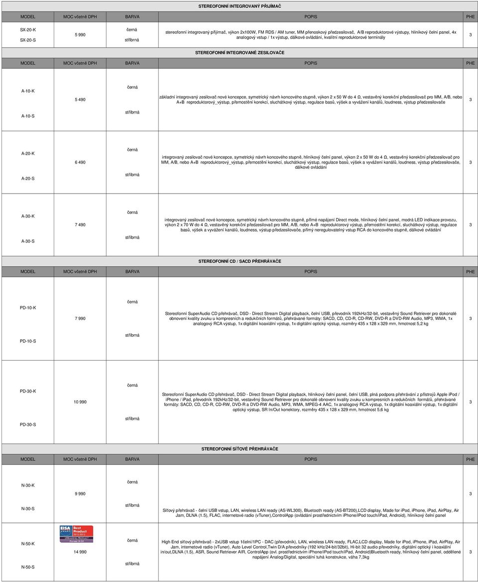 koncového stupně, výkon x 50 W do 4 Ω, vestavěný korekční předzesilovač pro MM, A/B, nebo A+B reproduktorový_výstup, přemostění korekcí, sluchátkový výstup, regulace basů, výšek a vyvážení kanálů,