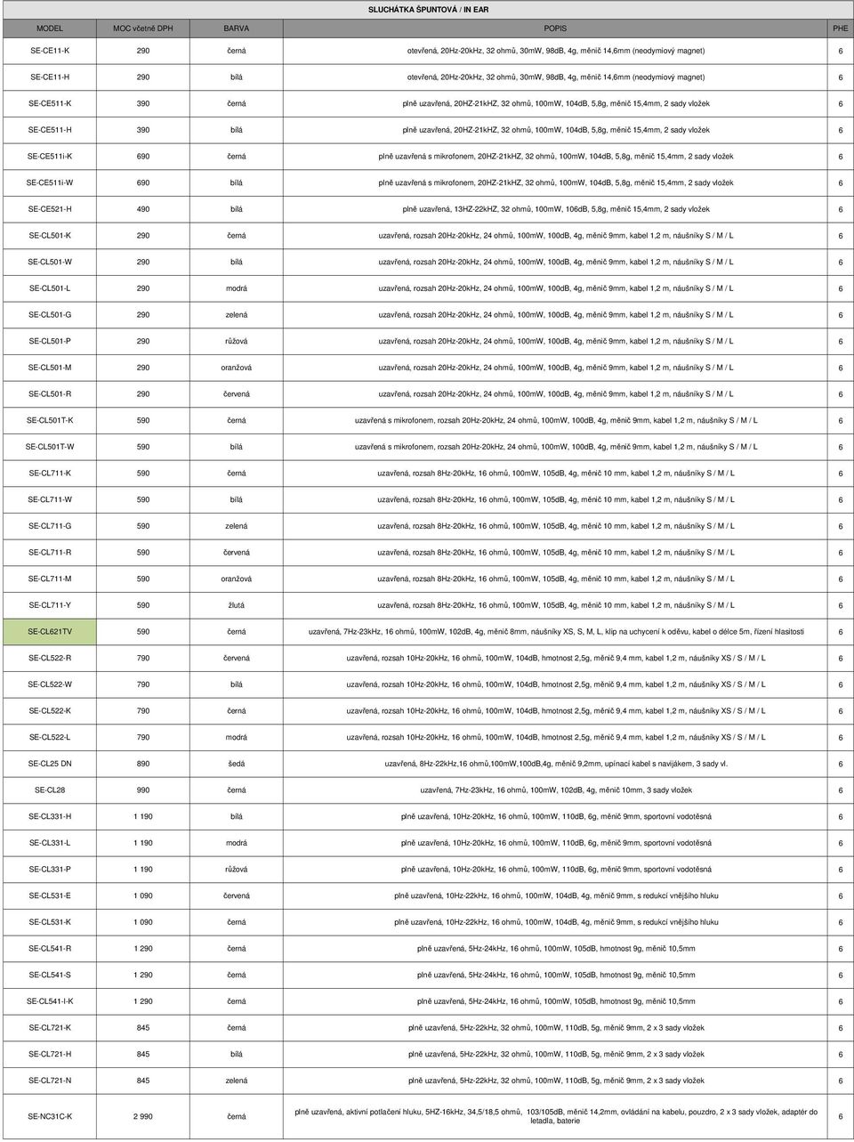 plně uzavřená s mikrofonem, 0HZ-1kHZ, ohmů, 100mW, 104dB, 5,8g, měnič 15,4mm, sady vložek SE-CE511i-W 90 plně uzavřená s mikrofonem, 0HZ-1kHZ, ohmů, 100mW, 104dB, 5,8g, měnič 15,4mm, sady vložek