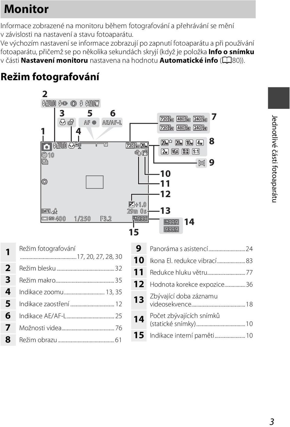 nastavena na hodnotu Automatické info (A80)). Režim fotografování 2 1 1 10 3 5 6 7 AF AE/AF-L 4 8 400 1/250 F3.2 Režim fotografování...17, 20, 27, 28, 30 2 Režim blesku... 32 3 Režim makro.