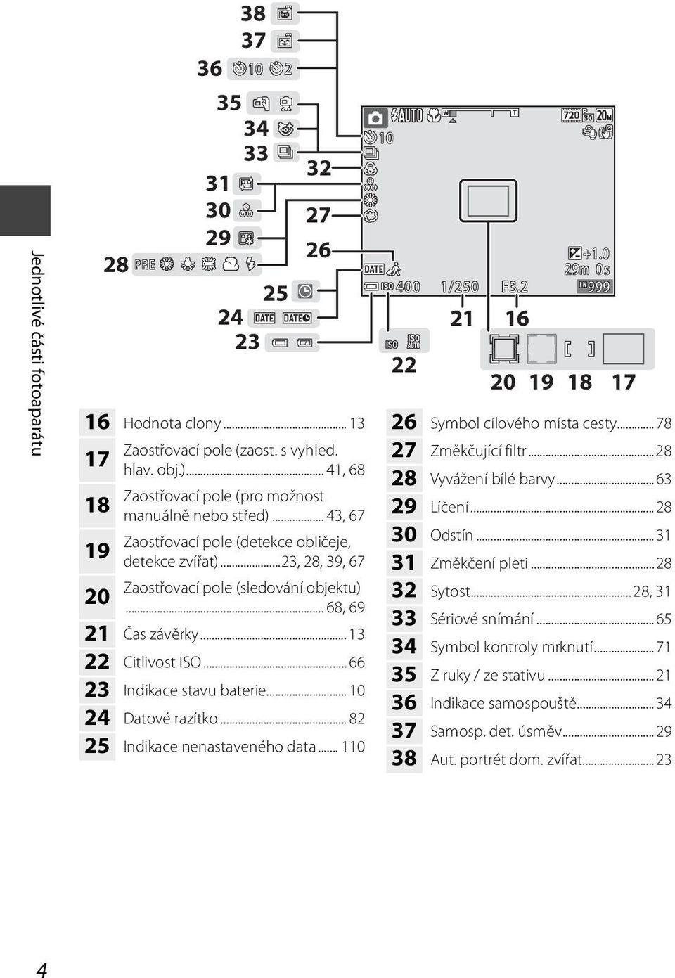 .. 13 22 Citlivost ISO... 66 23 Indikace stavu baterie... 10 24 Datové razítko... 82 25 Indikace nenastaveného data... 110 10 400 22 1/250 21 F3.2 20 16 19 +1.
