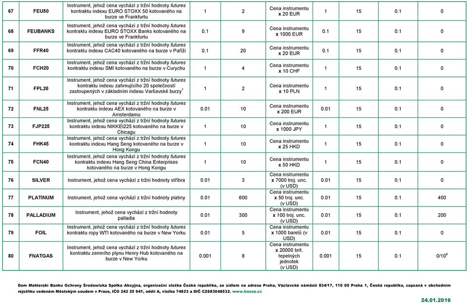 1 20 kontraktu indexu SMI kotovaného na burze v Curychu 1 4 x 20 EUR x 1000 EUR x 20 EUR x 10 CHF kontraktu indexu zahrnujícího 20 společností zastoupených v základním indexu Varšavské burzy 7 1 2 x