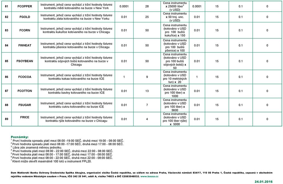 kontraktu cukru kotovaného na burze ICE kontraktu rýže kotovaného na burze v 0.0001 28 0.01 25 0.01 50 0.01 50 0.01 50 1 9 0.01 13 0.01 7 0.01 4 x 25000 liber 3 x 50 troj. unc.