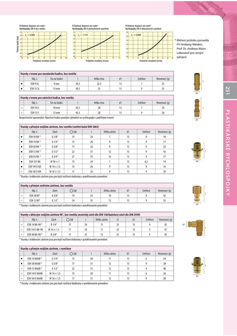 Trn na haici Déka trnu Světost Hmotnost (g) ESH 10 S 10 mm 43,5 28 13 7 24 ESH 13 S 13 mm 43,5 28 13 9 26 Bezpečnostní upozornění: Nástrčné haice použijte výhraně na rychospojky s patřičným trnem!