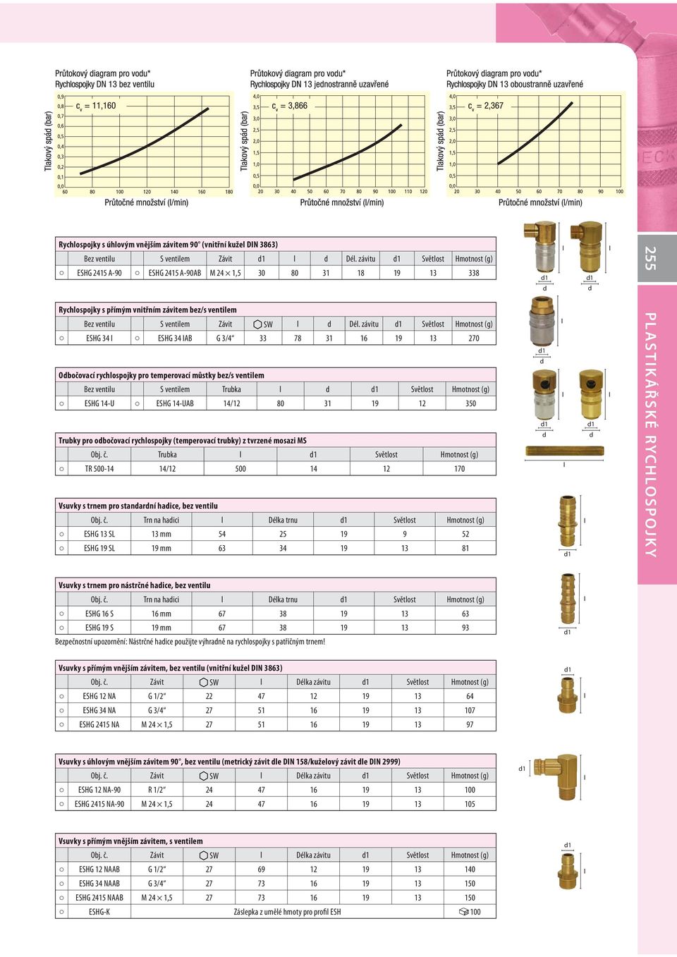 závitu Světost Hmotnost (g) ESHG 34 I ESHG 34 IAB G 3/4 33 78 31 16 19 13 270 Obočovací rychospojky pro temperovací můstky bez/s ventiem Bez ventiu S ventiem Trubka Světost Hmotnost (g) ESHG 14-U