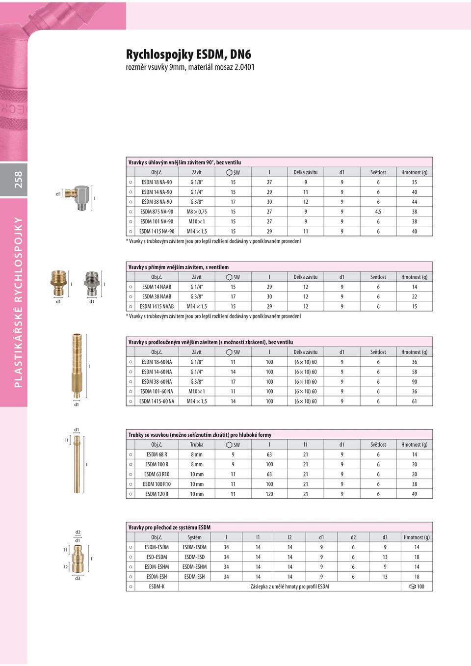 NA-90 M10 1 15 27 9 9 6 38 ESDM 1415 NA-90 M14 1,5 15 29 11 9 6 40 * Vsuvky s trubkovým závitem jsou pro epší rozišení oávány v ponikovaném proveení Vsuvky s přímým vnějším závitem, s ventiem Obj.č.