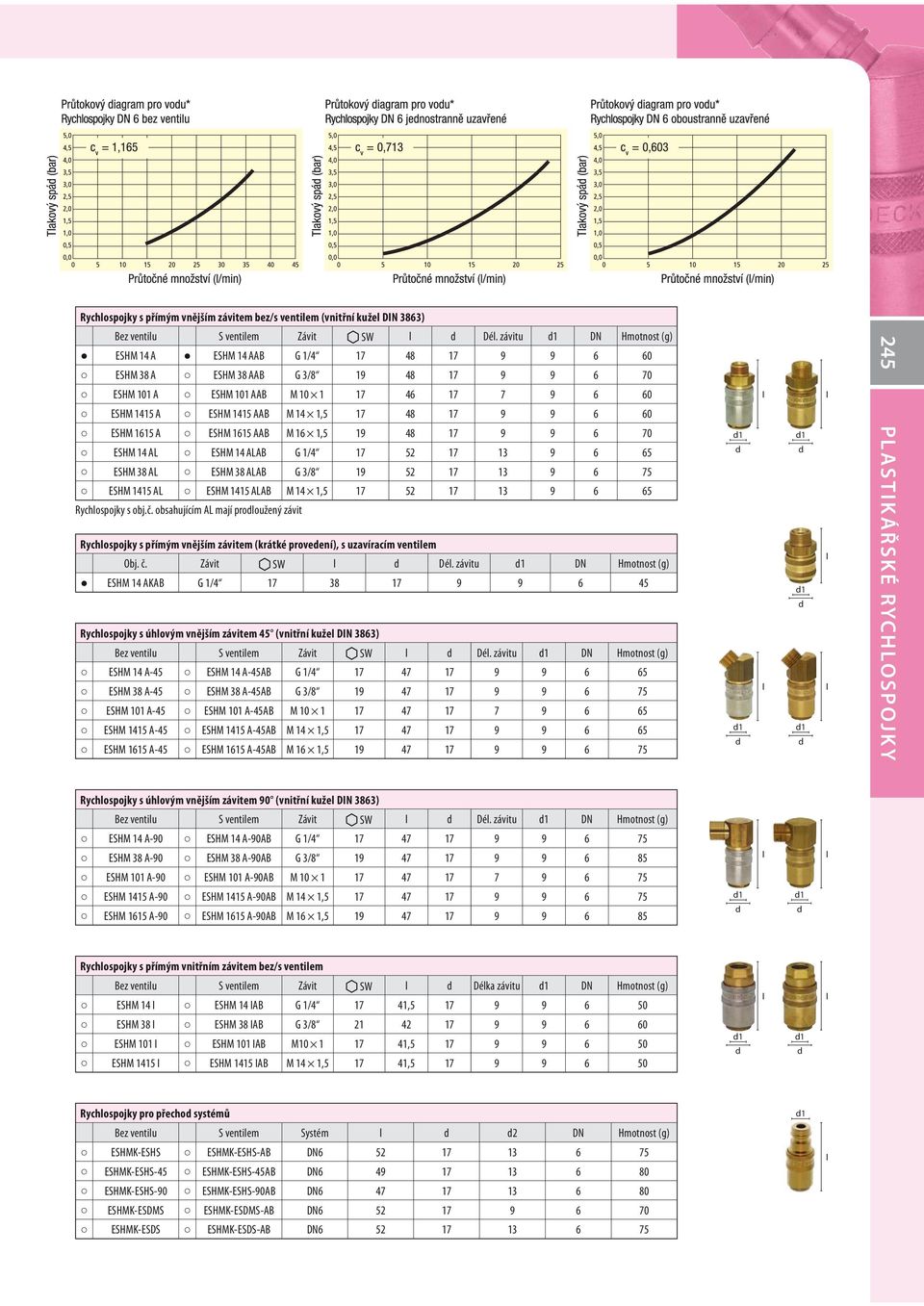 17 48 17 9 9 6 60 ESHM 1615 A ESHM 1615 AAB M 16 1,5 19 48 17 9 9 6 70 ESHM 14 AL ESHM 14 ALAB G 1/4 17 52 17 13 9 6 65 ESHM 38 AL ESHM 38 ALAB G 3/8 19 52 17 13 9 6 75 ESHM 1415 AL ESHM 1415 ALAB M