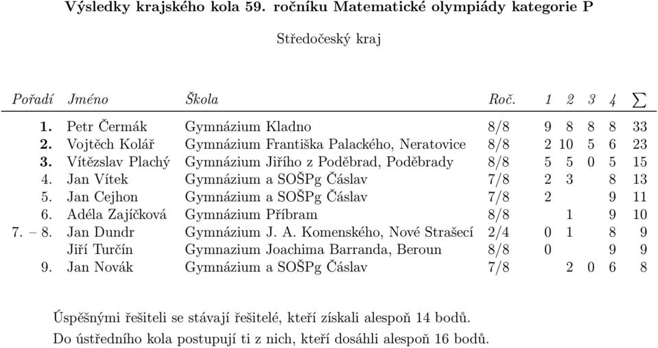 Vítězslav Plachý Gymnázium Jiřího z Poděbrad, Poděbrady 8/8 5 5 0 5 15 4. Jan Vítek Gymnázium a SOŠPg Čáslav 7/8 2 3 8 13 5.