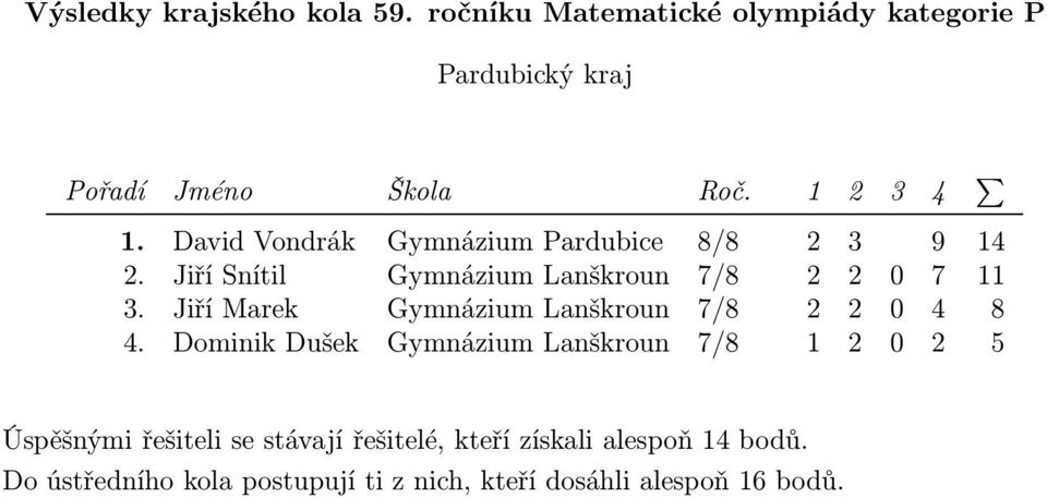 JiříSnítil GymnáziumLanškroun 7/8 2 2 0 7 11 3.