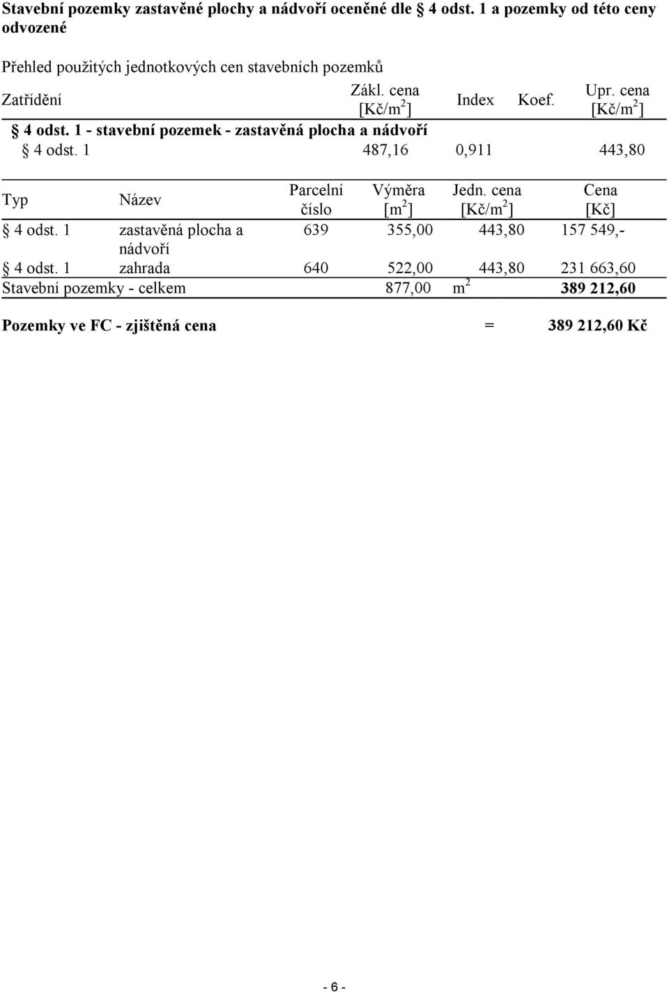 ] [Kč/m 2 ] 4 odst. 1 - stavební pozemek - zastavěná plocha a nádvoří 4 odst. 1 487,16 0,911 443,80 Typ Název Parcelní Výměra Jedn.