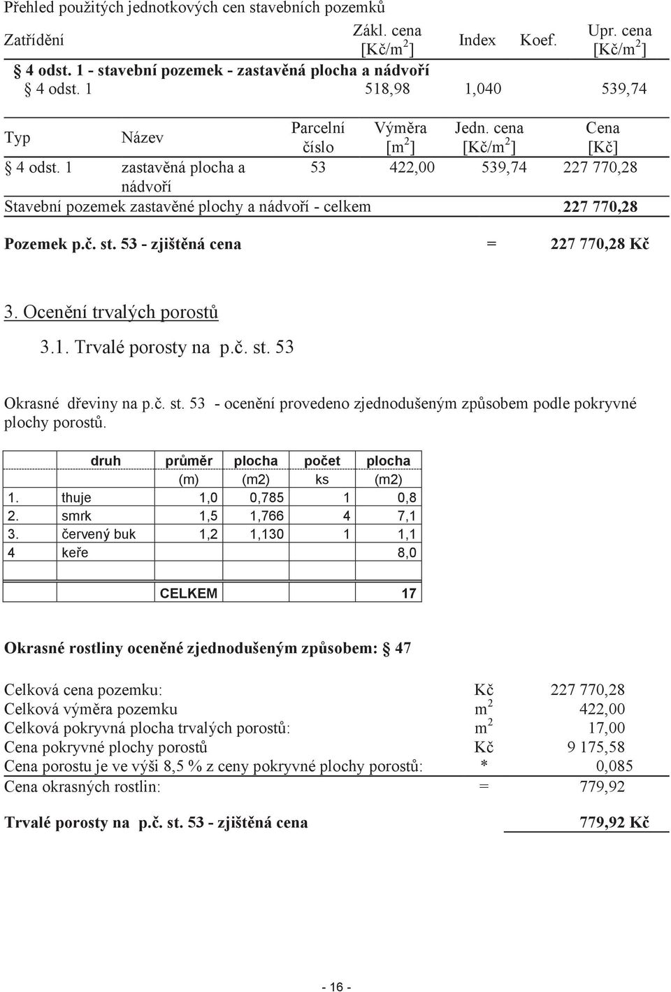 1 zastavěná plocha a 53 422,00 539,74 227 770,28 nádvoří Stavební pozemek zastavěné plochy a nádvoří - celkem 227 770,28 Pozemek p.č. st. 53 - zjištěná cena = 227 770,28 Kč 3.