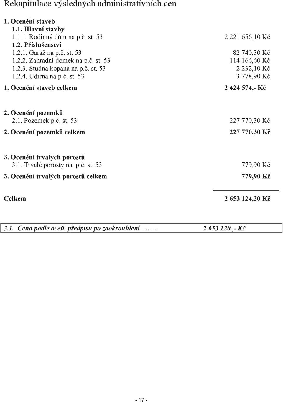 Ocenění staveb celkem 2 424 574,- Kč 2. Ocenění pozemků 2.1. Pozemek p.č. st. 53 227 770,30 Kč 2. Ocenění pozemků celkem 227 770,30 Kč 3. Ocenění trvalých porostů 3.1. Trvalé porosty na p.